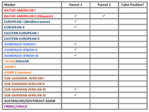 genealogy-4